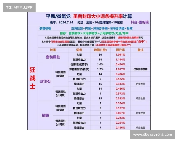 完美奶爸技能搭配攻略全解析助你轻松掌控DNF辅助精髓 完美奶爸技能搭配攻略全解析助你轻松掌控DNF辅助精髓