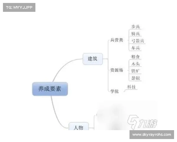 《列王的纷争新手必看五大实用技巧助你快速上手》 《列王的纷争新手必看五大实用技巧助你快速上手》