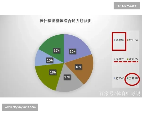 拉什福德积分兑换最佳时机分析及策略推荐 拉什福德积分兑换最佳时机分析及策略推荐